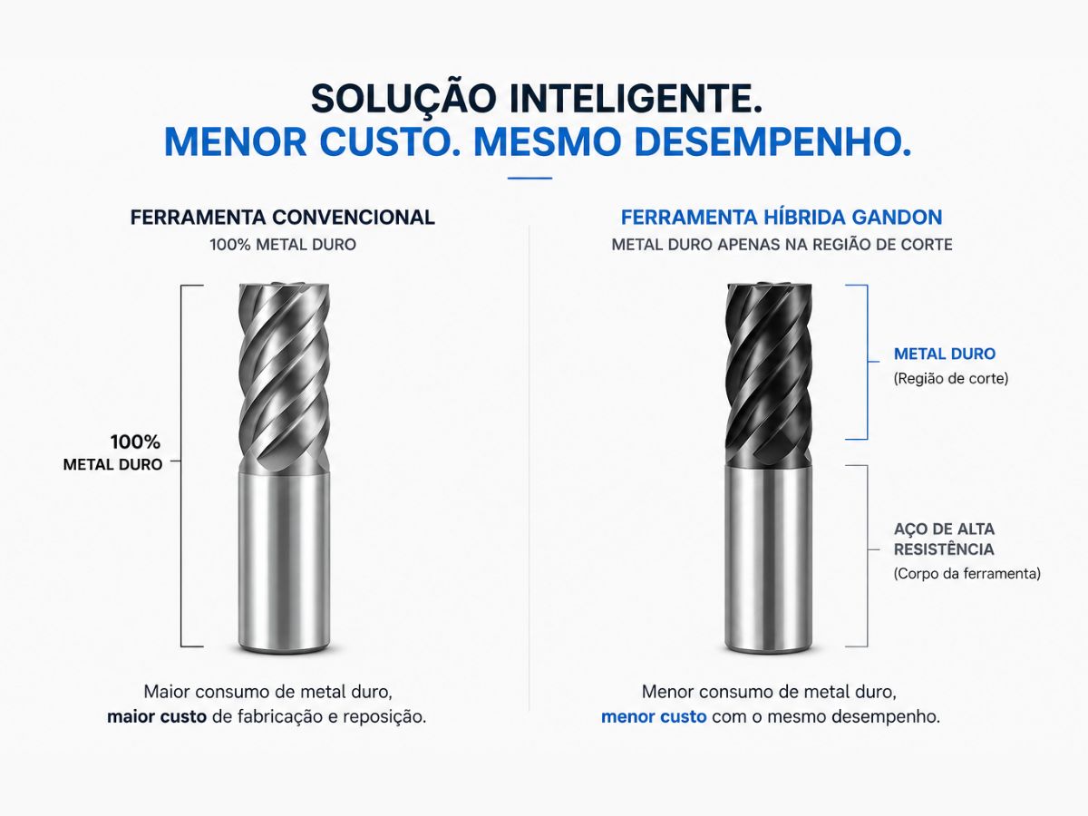 Ferramenta híbrida para redução de custos desenvolvida pela Gandon Tools